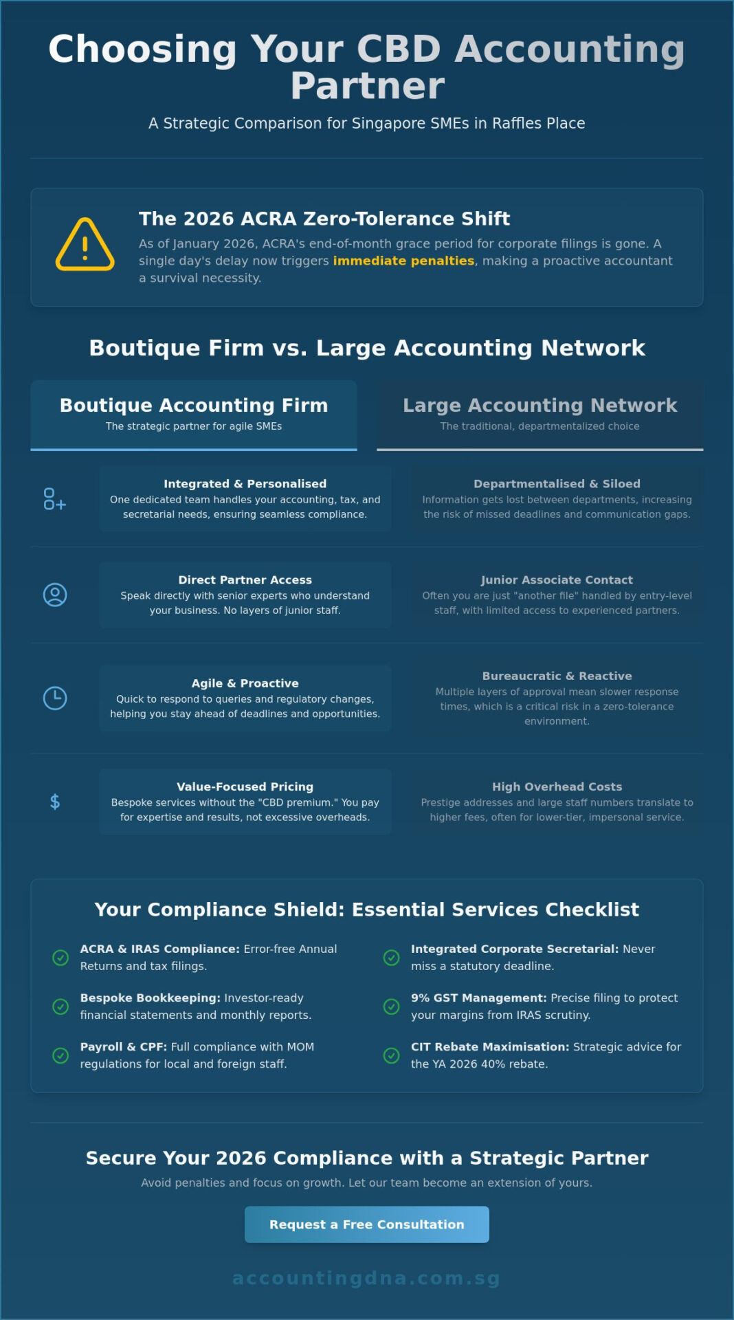 Accountant in Raffles Place: The 2026 SME Buying Guide to CBD Accounting