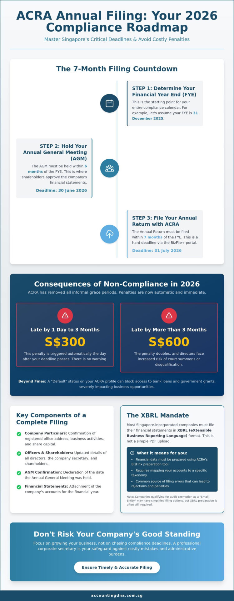 Annual Filing with ACRA: The 2026 Compliance Guide for Singapore SMEs