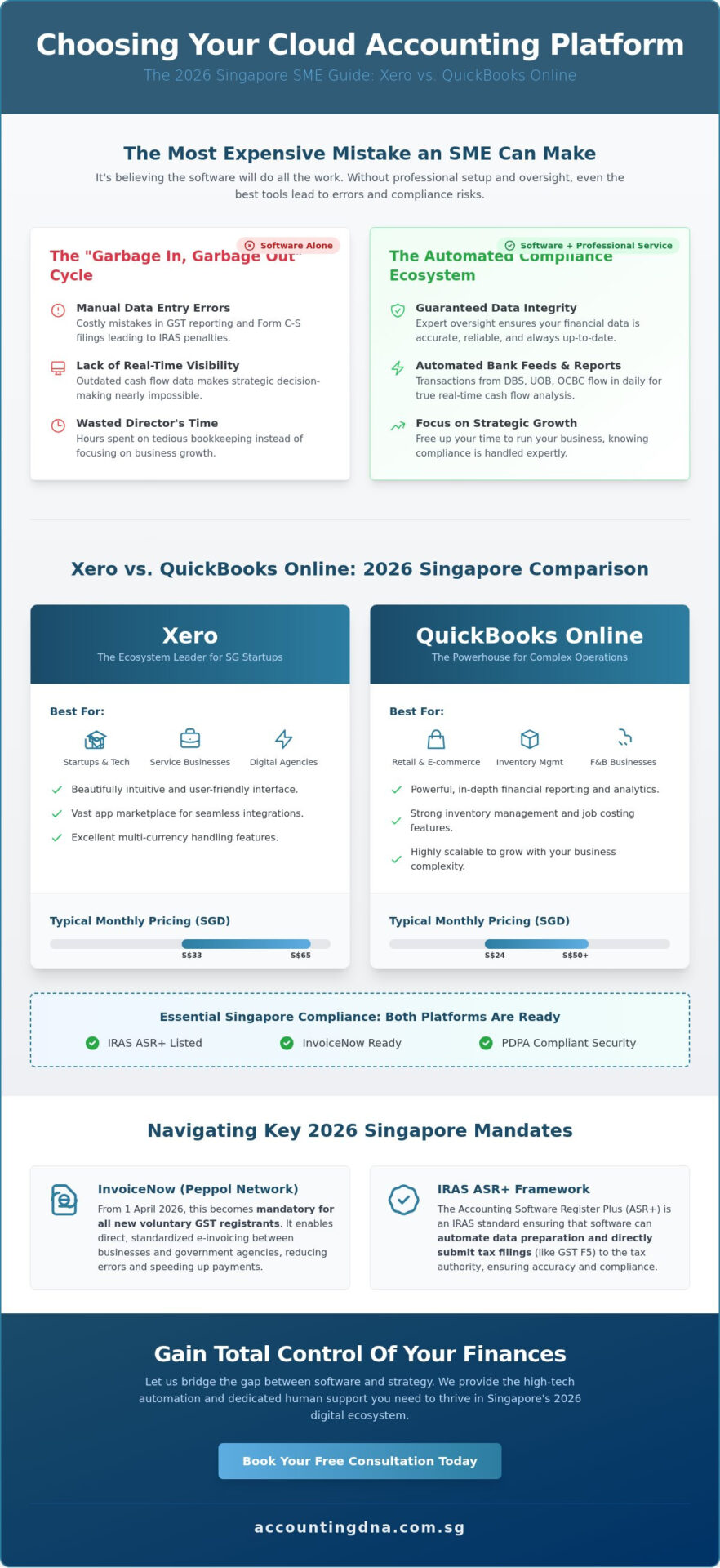 Cloud Accounting Services SG: Xero vs. QuickBooks for Singapore SMEs (2026)