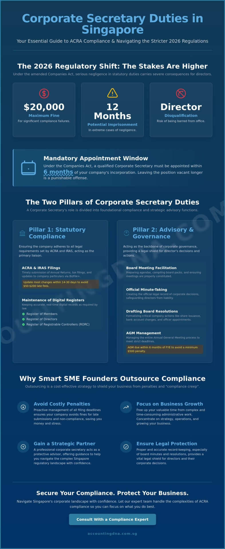 Corporate Secretary Duties in Singapore: The 2026 SME Compliance Guide