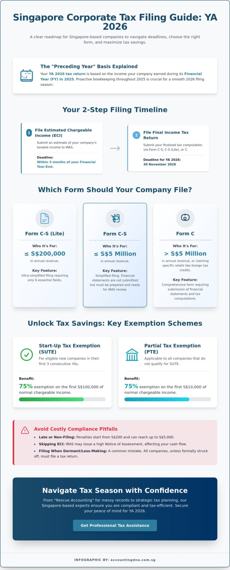 Corporate Tax Filing Singapore: The 2026 SME Guide to Stress-Free Compliance