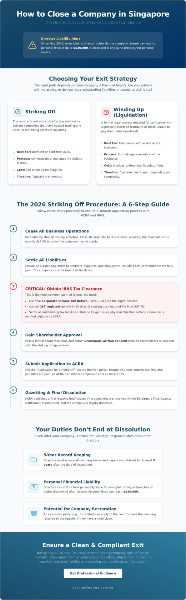 How to Close a Company in Singapore: A Step-by-Step 2026 Guide