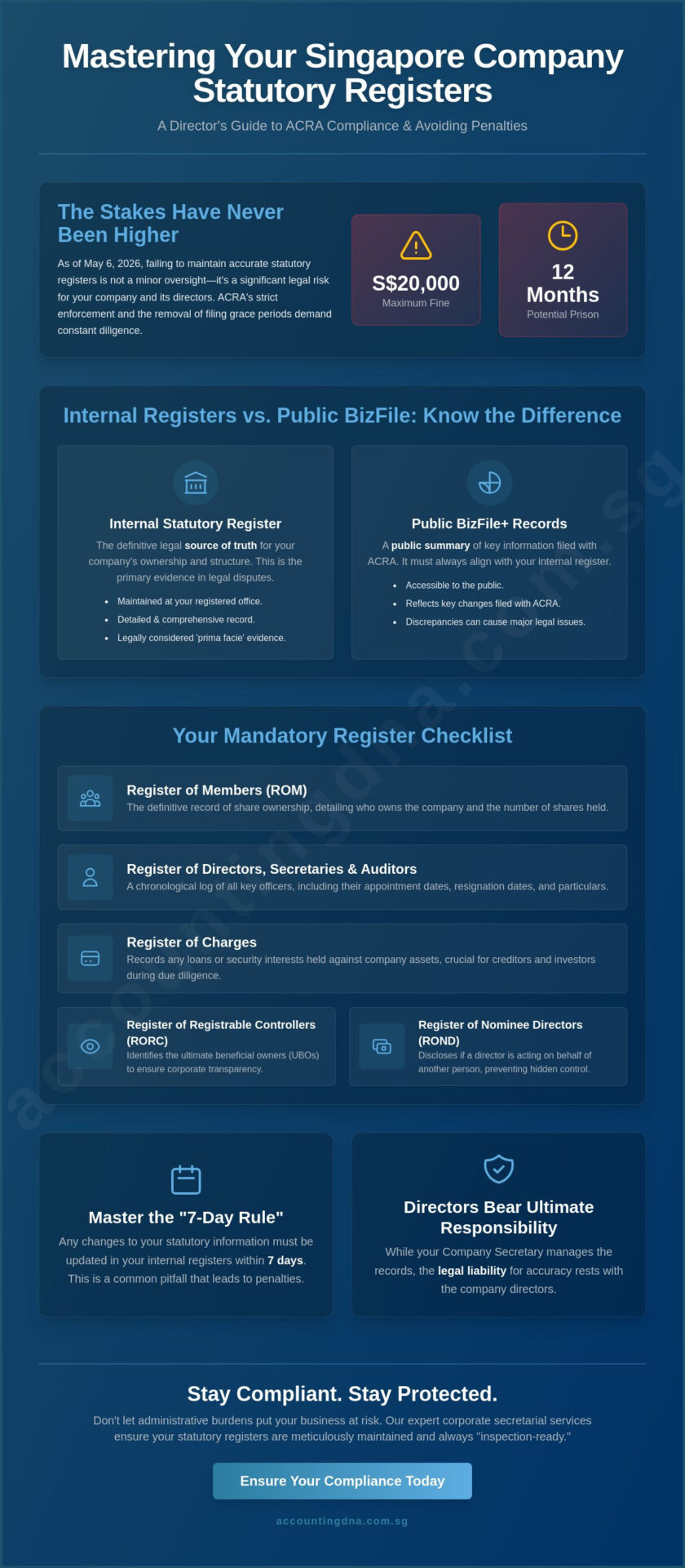 Singapore Company Statutory Register: The 2026 Compliance Guide for SMEs