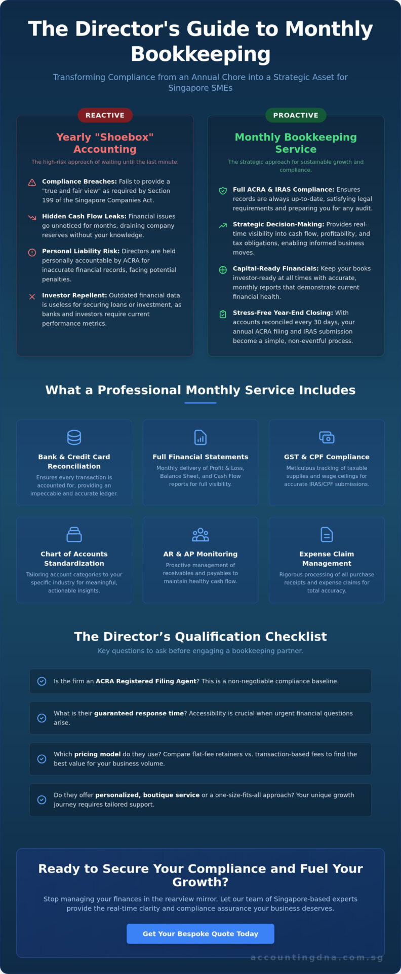 Stress-Free Monthly Bookkeeping Service in Singapore: The 2026 Director’s Buying Guide