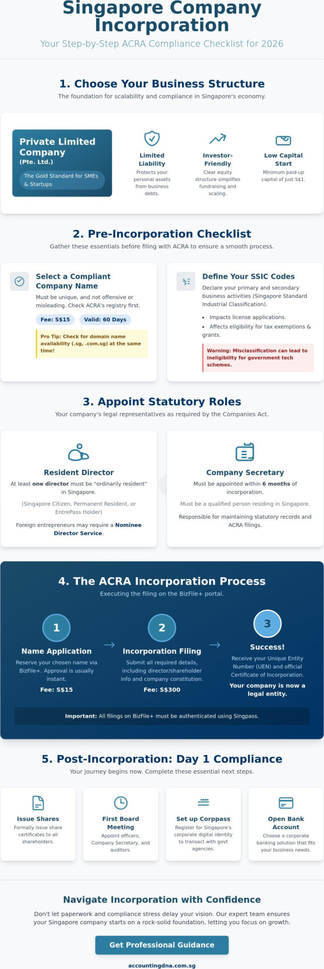 The Ultimate Singapore Company Incorporation Checklist for 2026