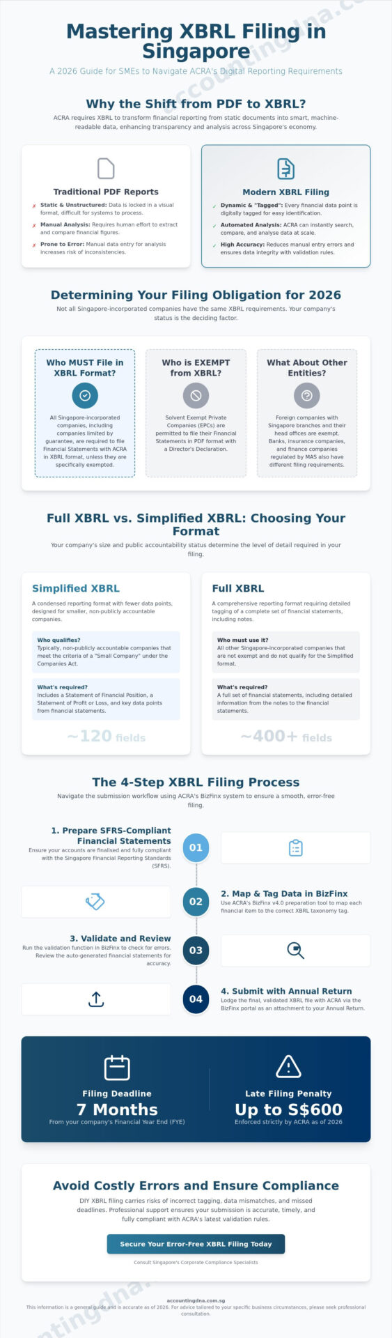 What is XBRL Filing in Singapore? The 2026 SME Compliance Guide