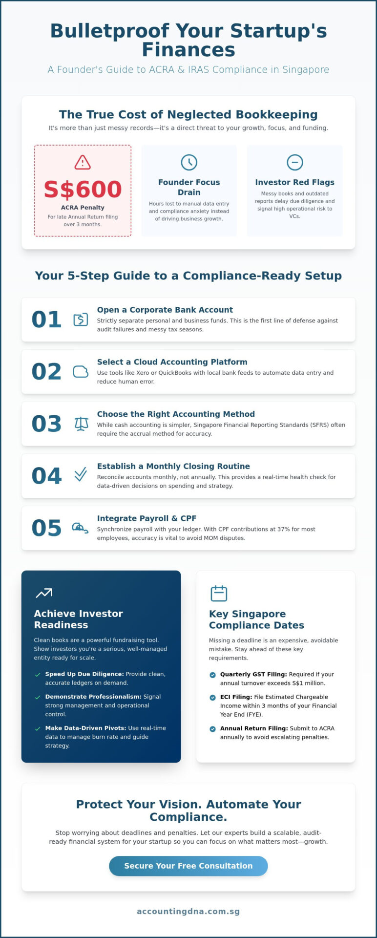 Stress-Free Bookkeeping Services for Startups: A 2026 Singapore Guide