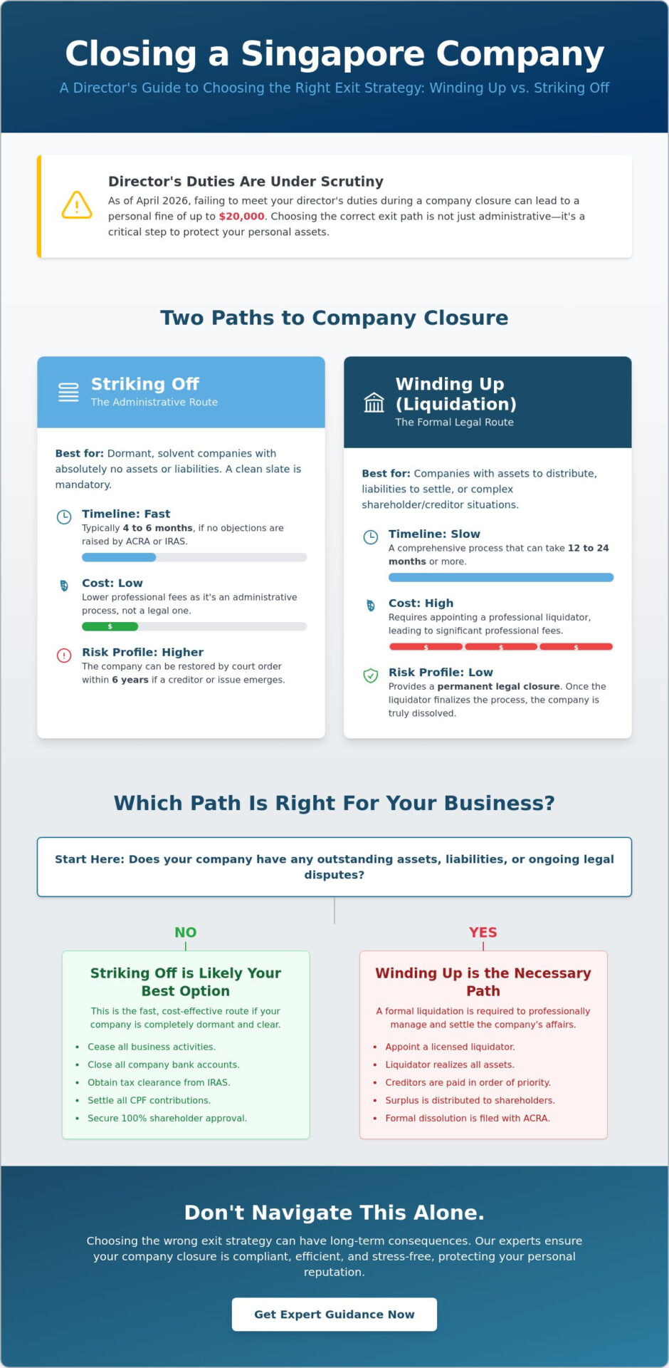 Winding Up vs Striking Off in Singapore: A 2026 Comparison Guide for SME Directors