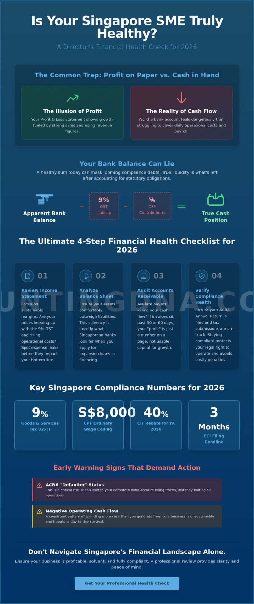 Small Business Financial Health Check: A 2026 Checklist for Singapore SMEs