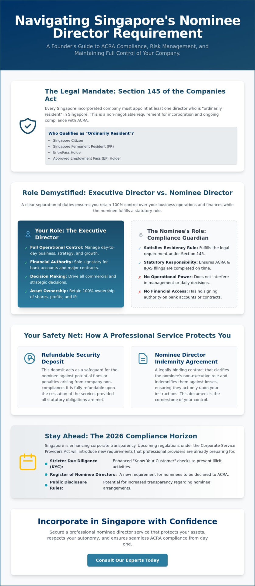 Nominee Director Service Singapore: The 2026 Founder’s Guide to Compliance and Risk