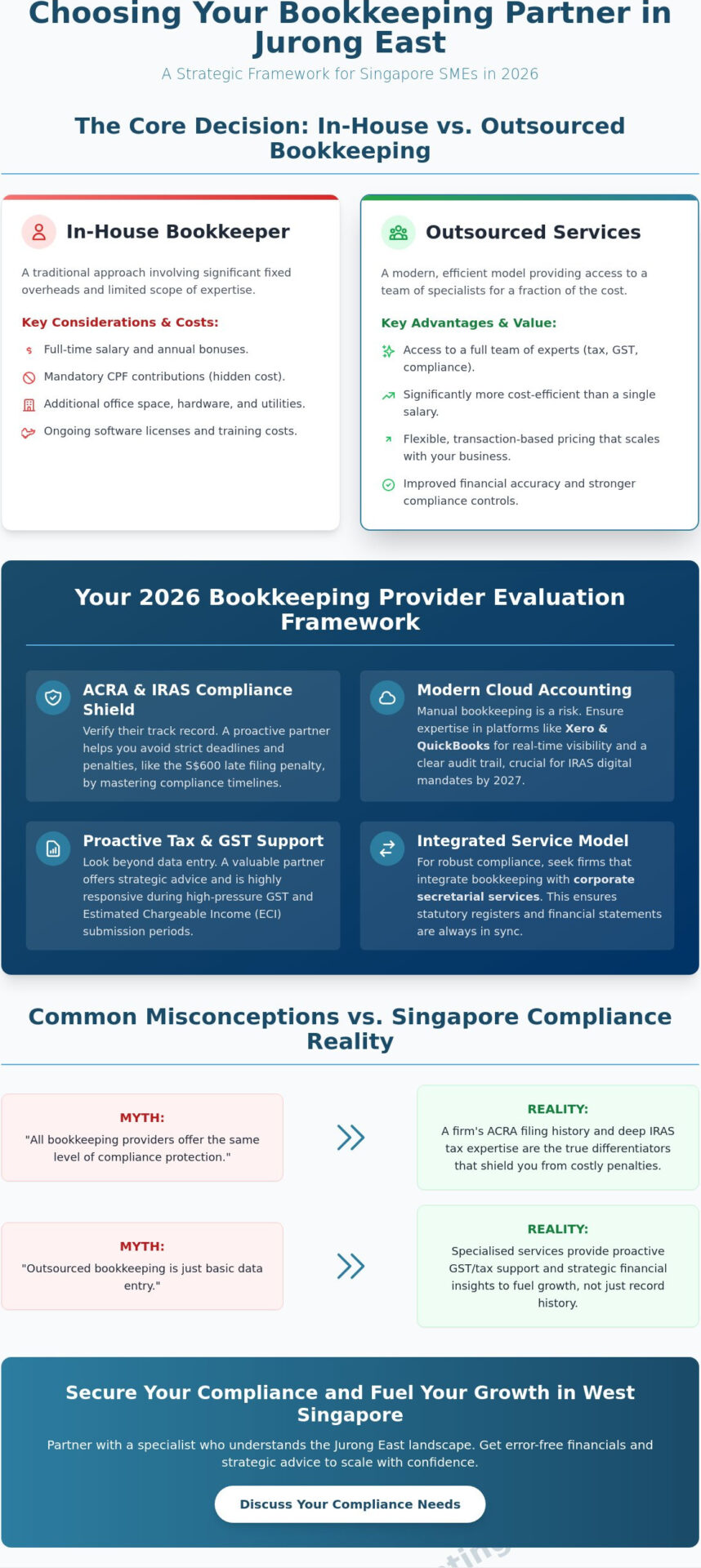 Expert Bookkeeping Services in Jurong East: The 2026 SME Resource Guide