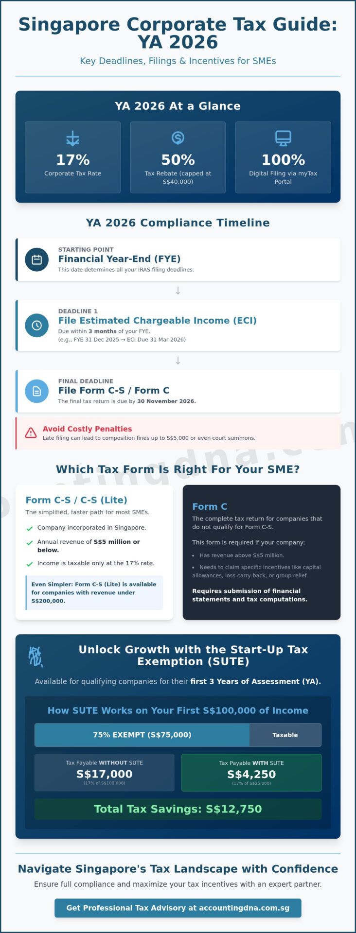 Corporate Tax Services in Tanjong Pagar: A 2026 Guide for SMEs