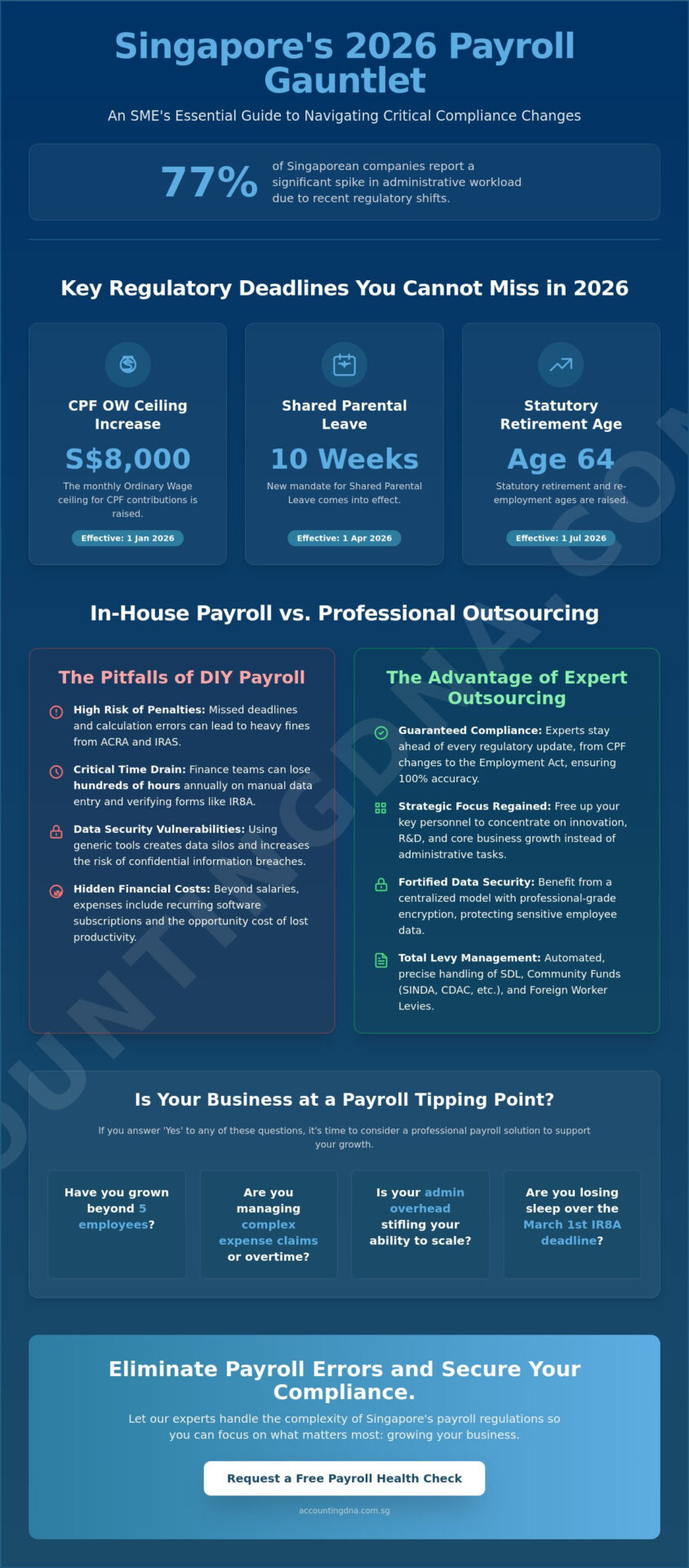 Payroll Services in Changi Business Park: The 2026 Compliance Guide for SMEs