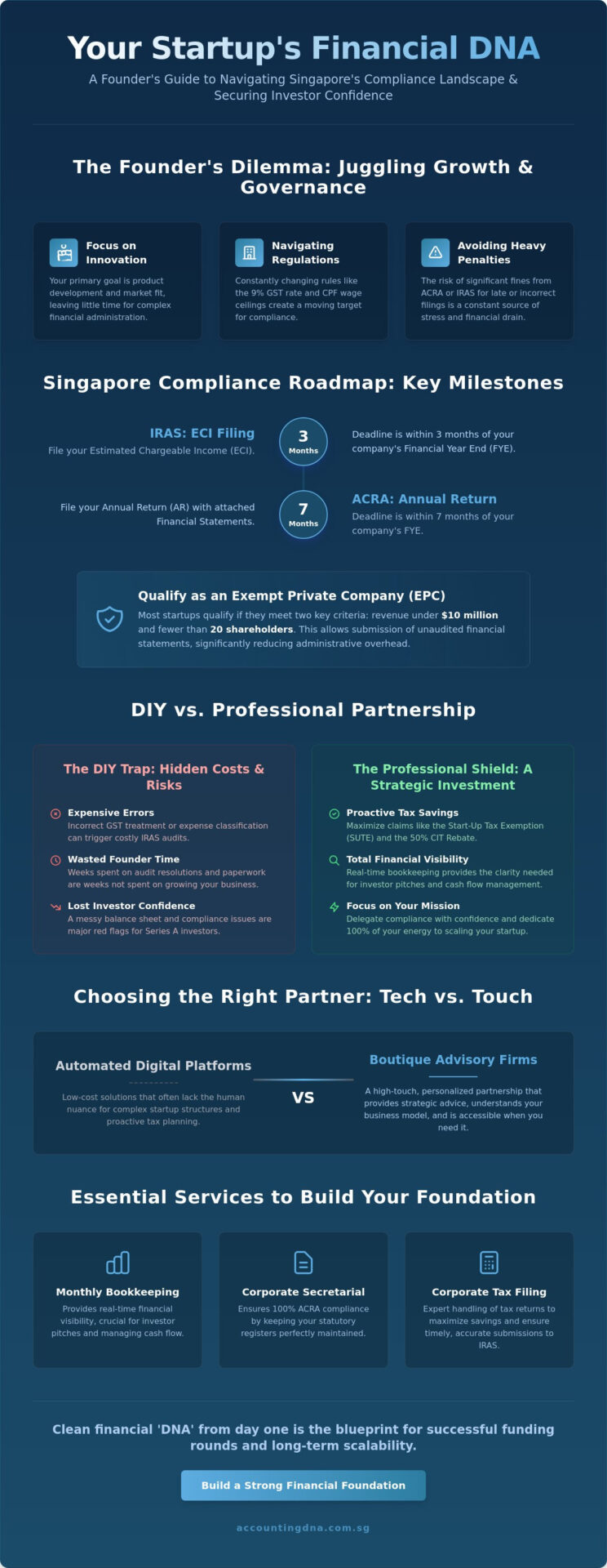 Accounting Services for Startups in Singapore: The 2026 Founder’s Guide