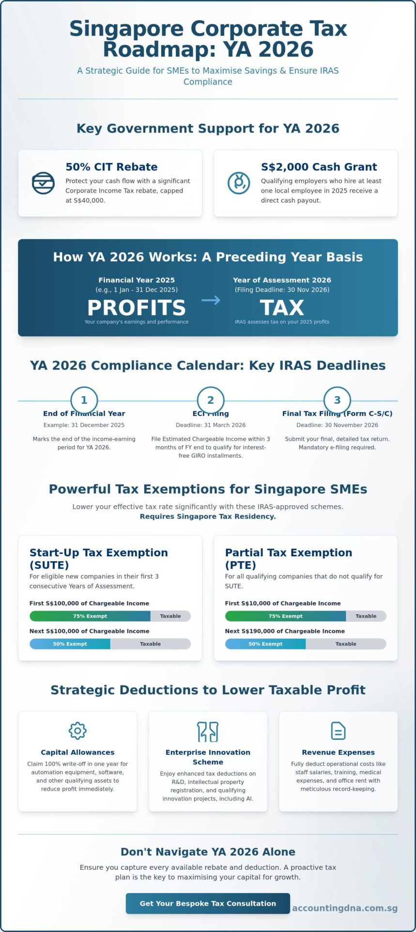 Strategic Corporate Tax Planning Singapore: 2026 SME Guide to Maximising Savings