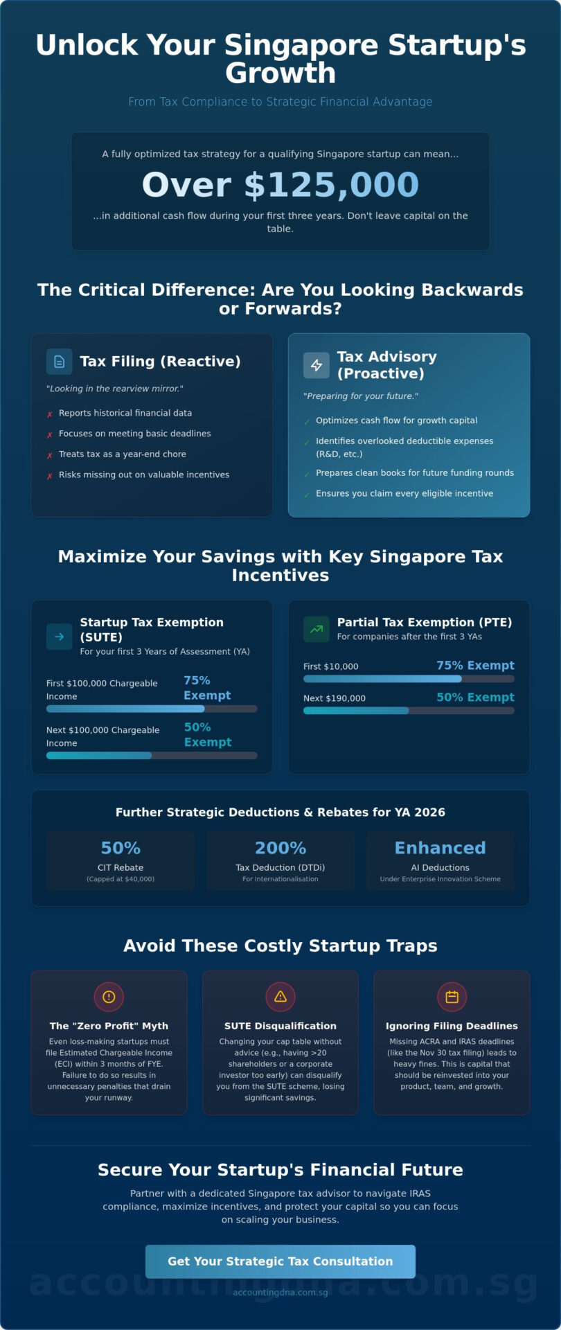 Tax Advisory Services for Startups in Singapore: The 2026 Founder’s Guide