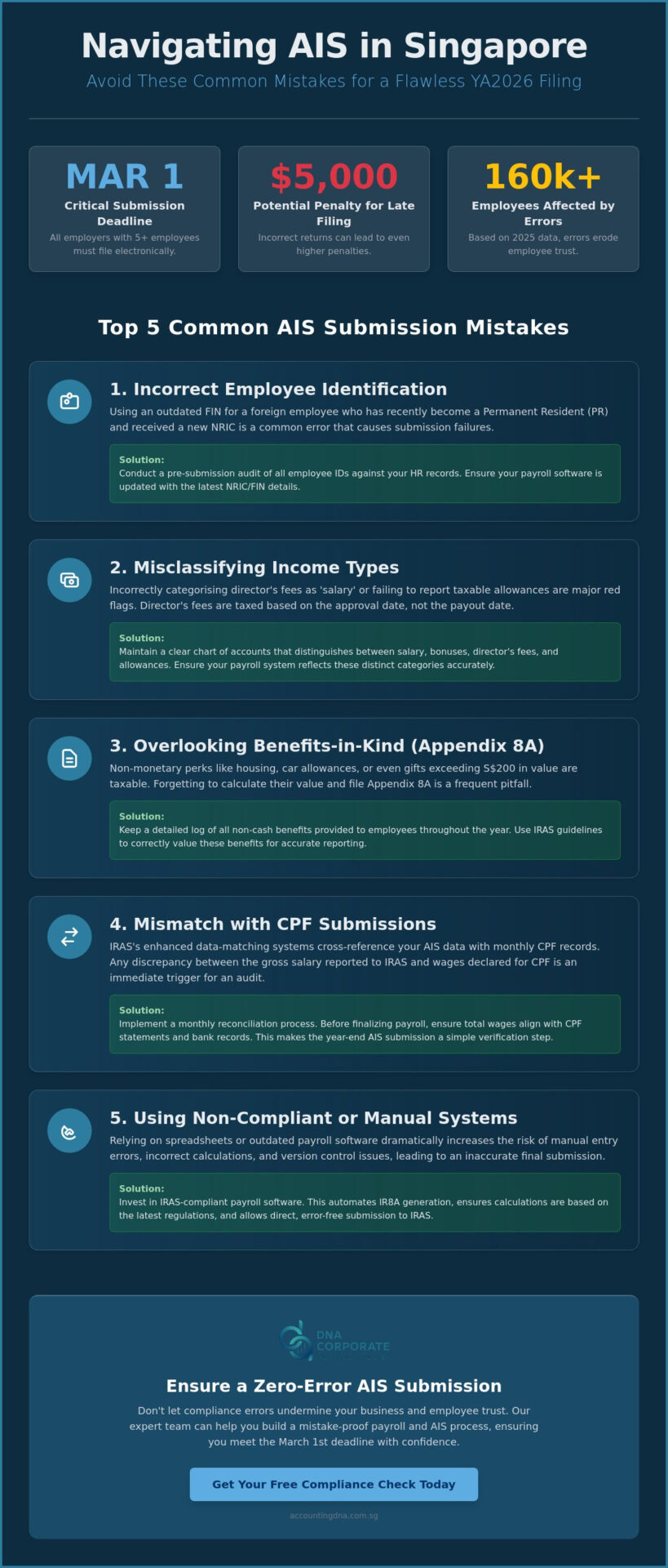 Common AIS Submission Mistakes in Singapore: A 2026 Compliance Guide for SMEs