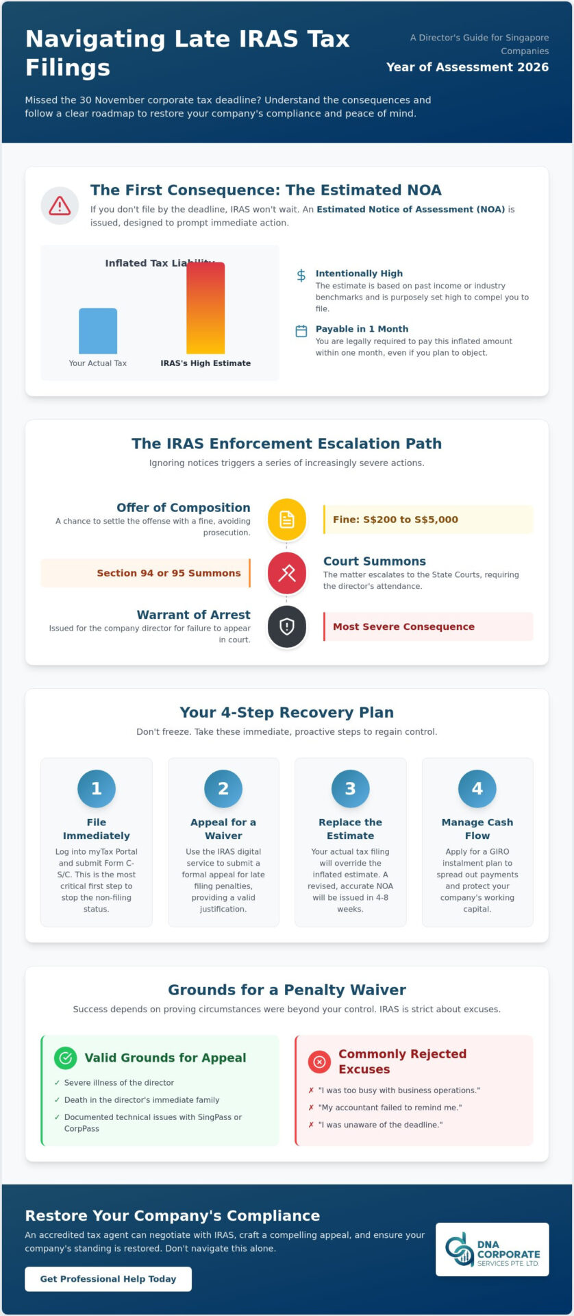 Help with Late Tax Filing in Singapore: A 2026 Guide to Penalties and Remediation