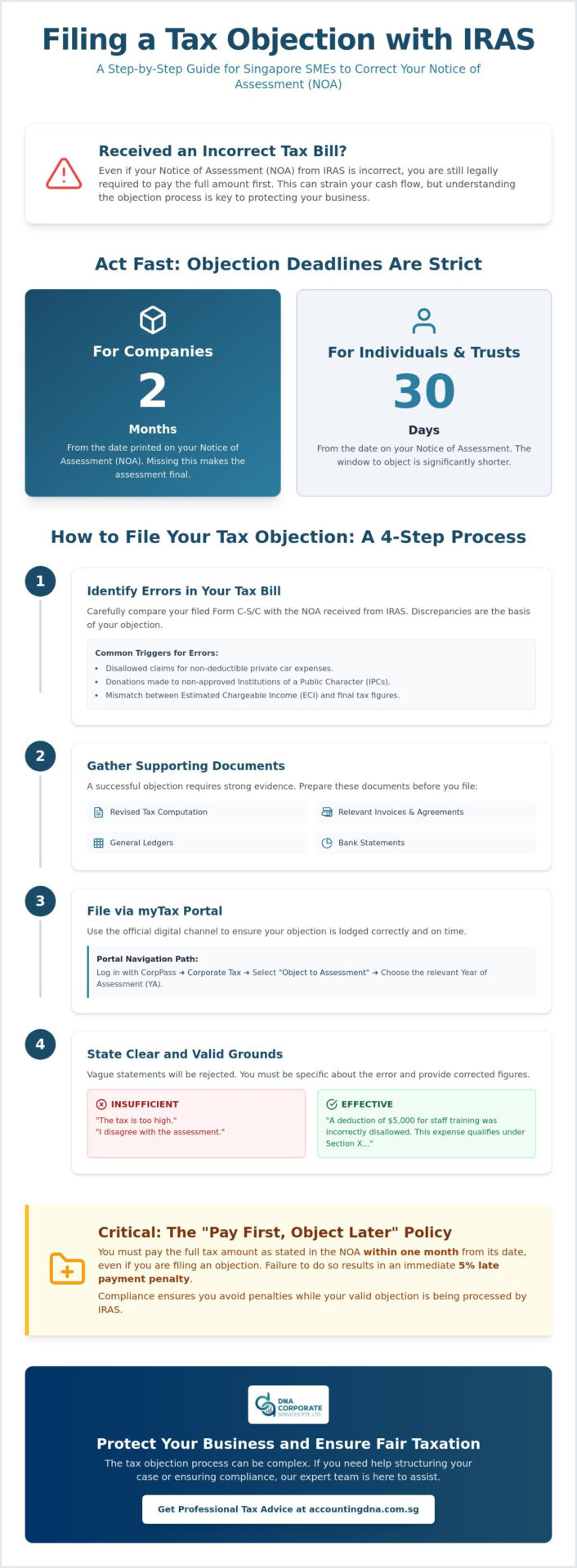 How to File a Tax Objection with IRAS: A 2026 Guide for Singapore SMEs
