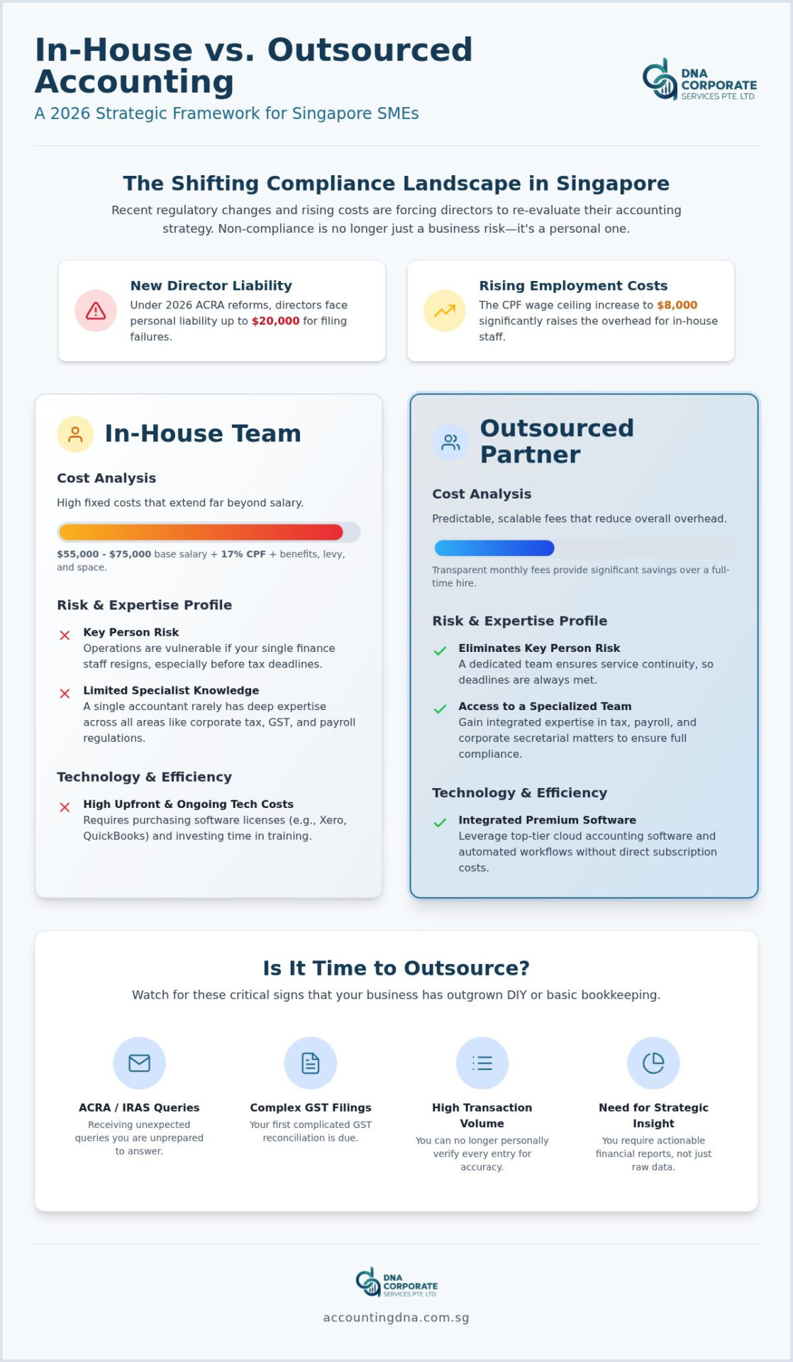 Strategic Outsourced Accounting Services in Singapore: The 2026 SME Guide