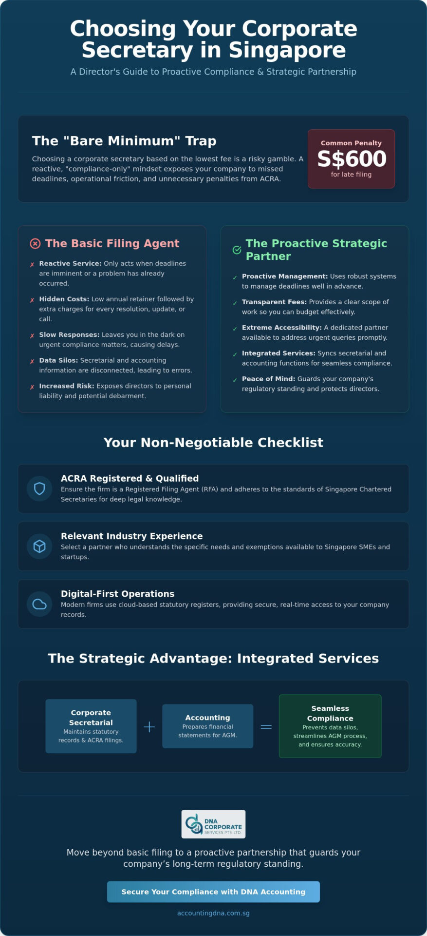 Choosing a Corporate Secretary in Singapore: A 2026 Director’s Guide
