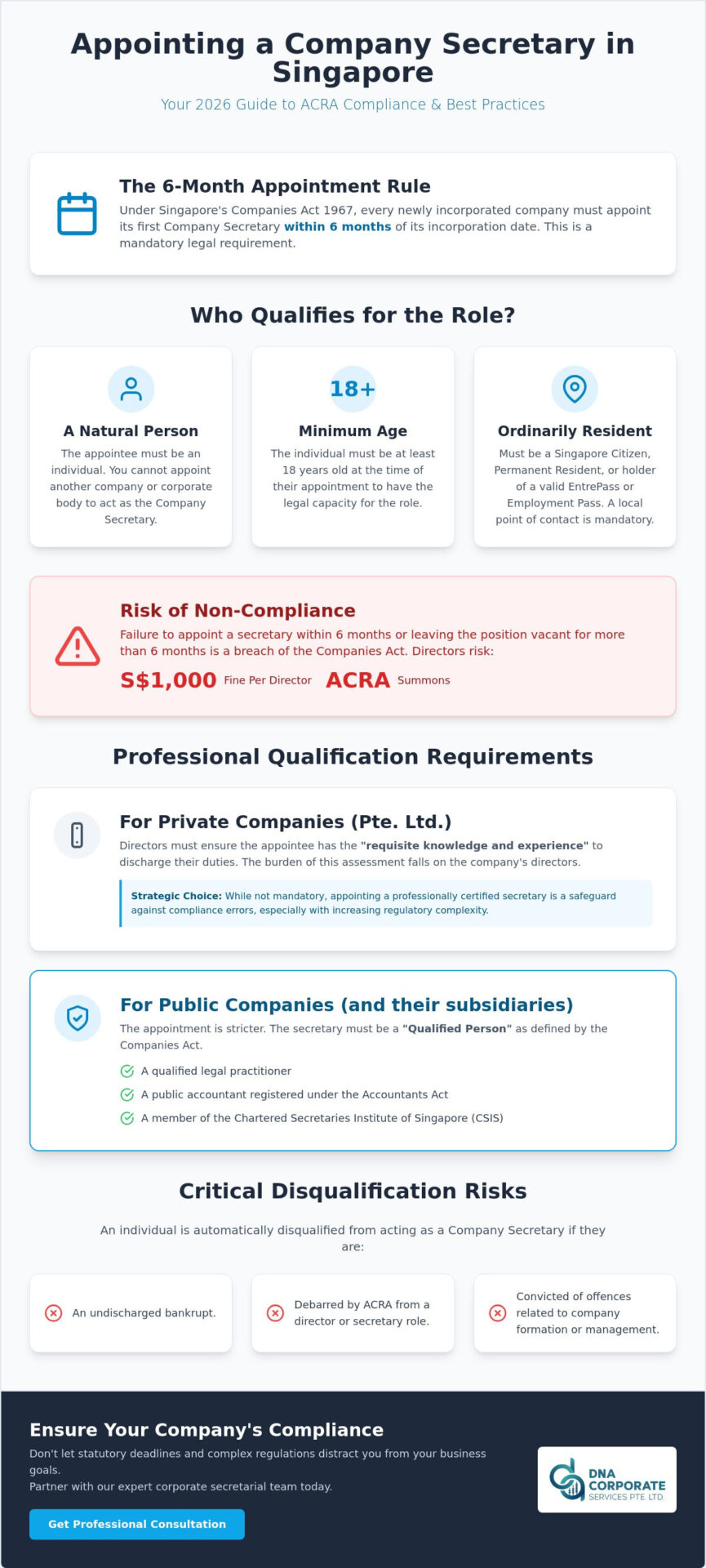 Requirements to Be a Company Secretary in Singapore: The 2026 Compliance Guide