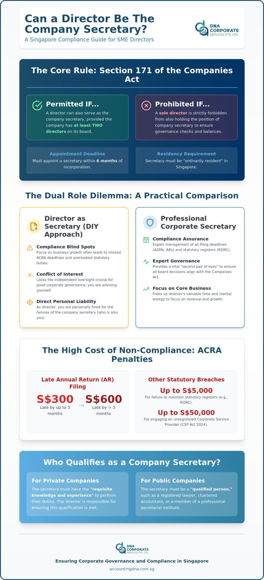 Can a Director Be a Company Secretary in Singapore? (2026 Compliance Guide)