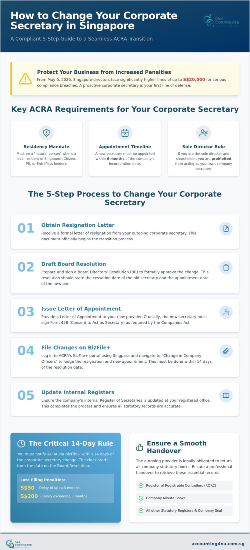 How to Change Your Corporate Secretary in Singapore: The 2026 ACRA Guide