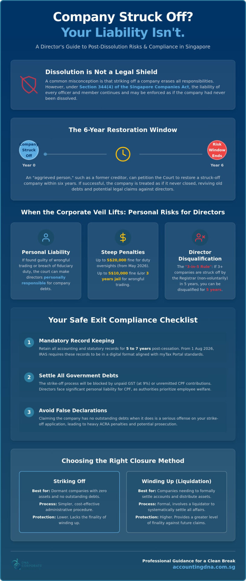 Liabilities After Striking Off a Company in Singapore: The 2026 Director’s Guide
