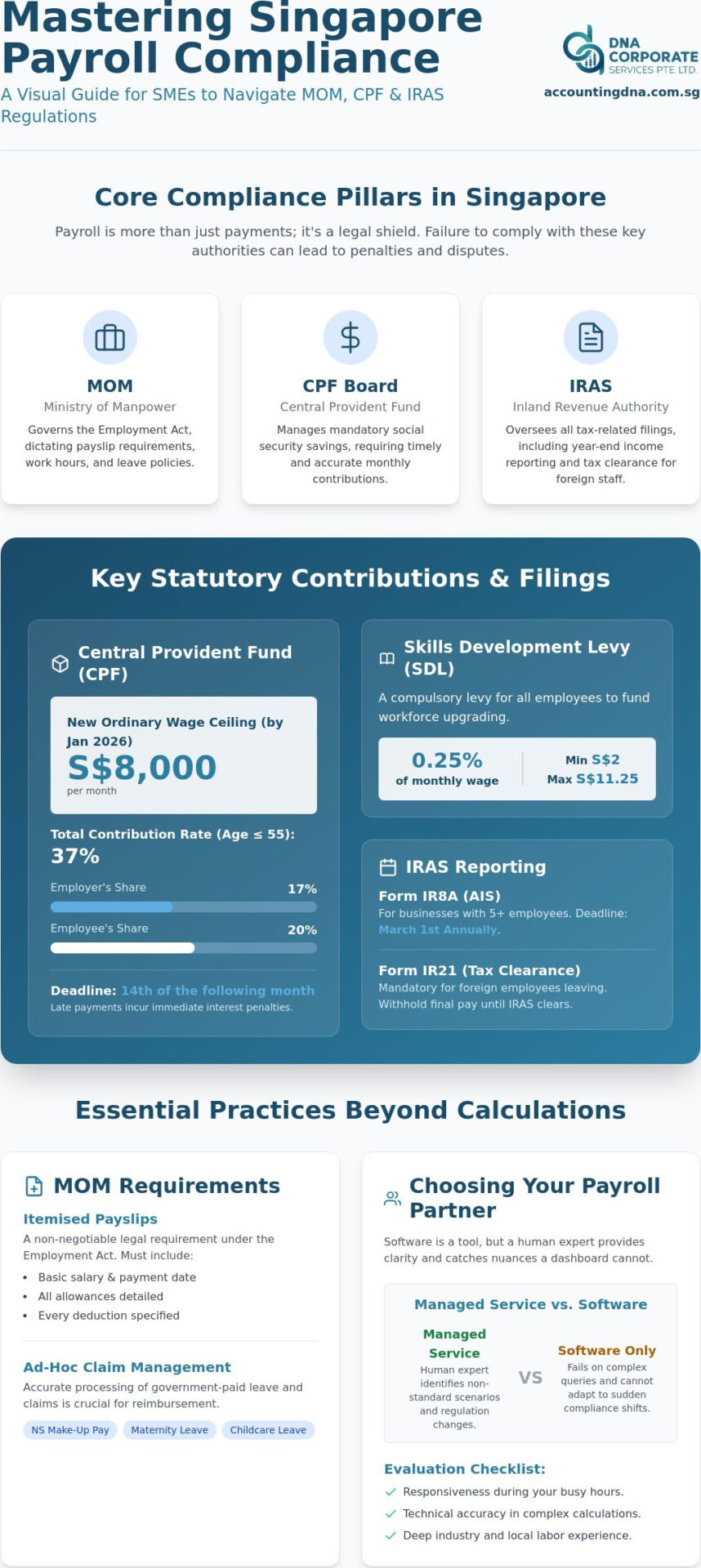 Payroll Services Singapore: The 2026 SME Guide to Compliance and Efficiency
