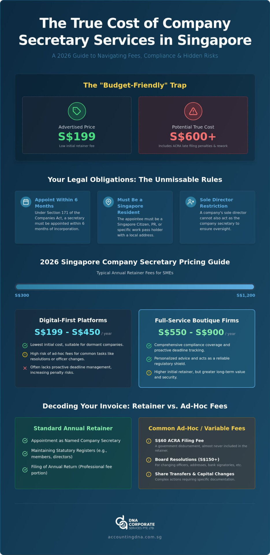 Cost of Company Secretary Services Singapore: The 2026 SME Guide