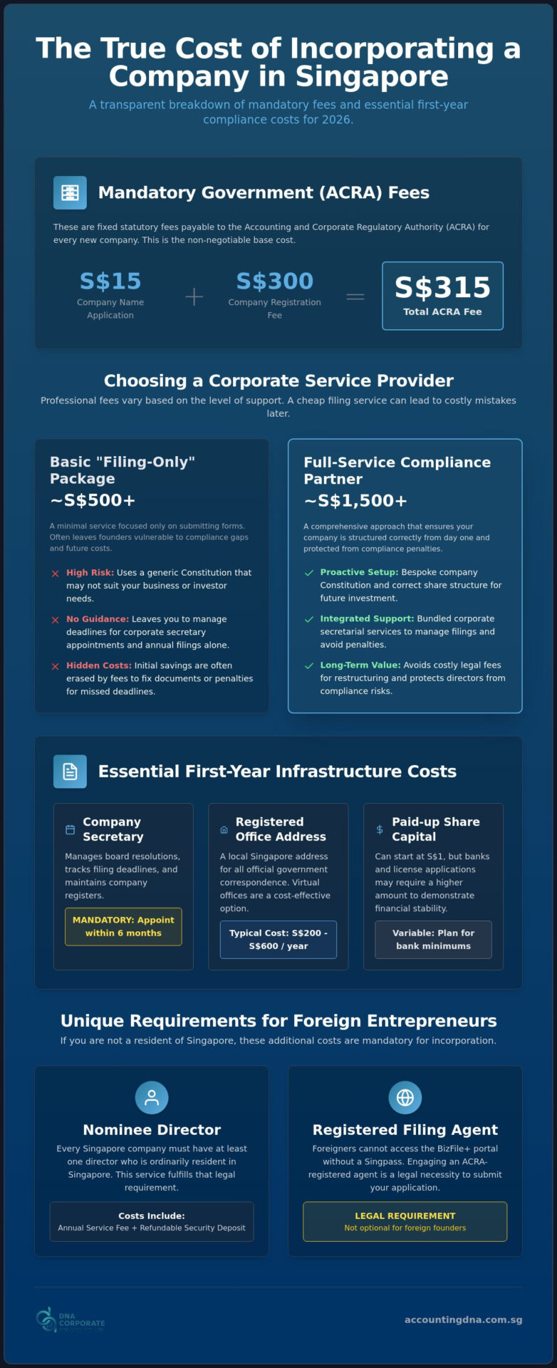 Cost of Company Incorporation in Singapore: The 2026 Price Guide