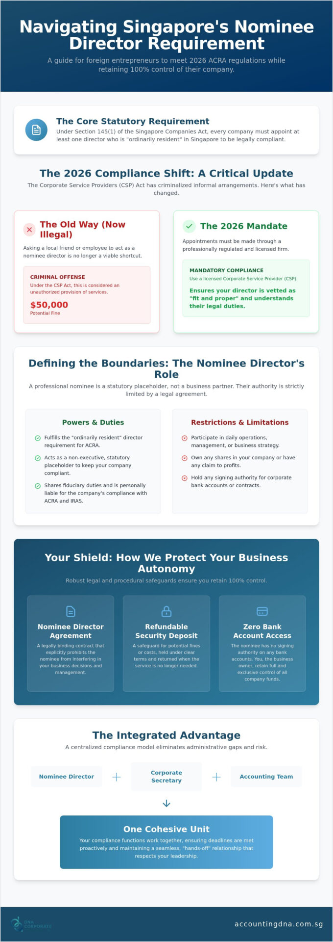 Nominee Director Services Singapore: The 2026 Guide to Compliance and Risk Management