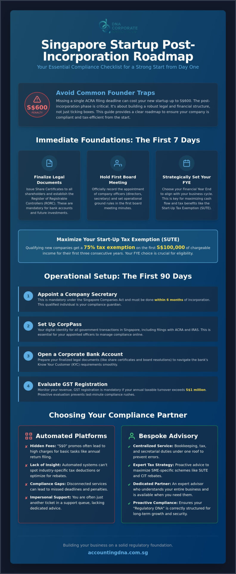 Post-Incorporation Compliance in Singapore: Your 2026 Startup Roadmap