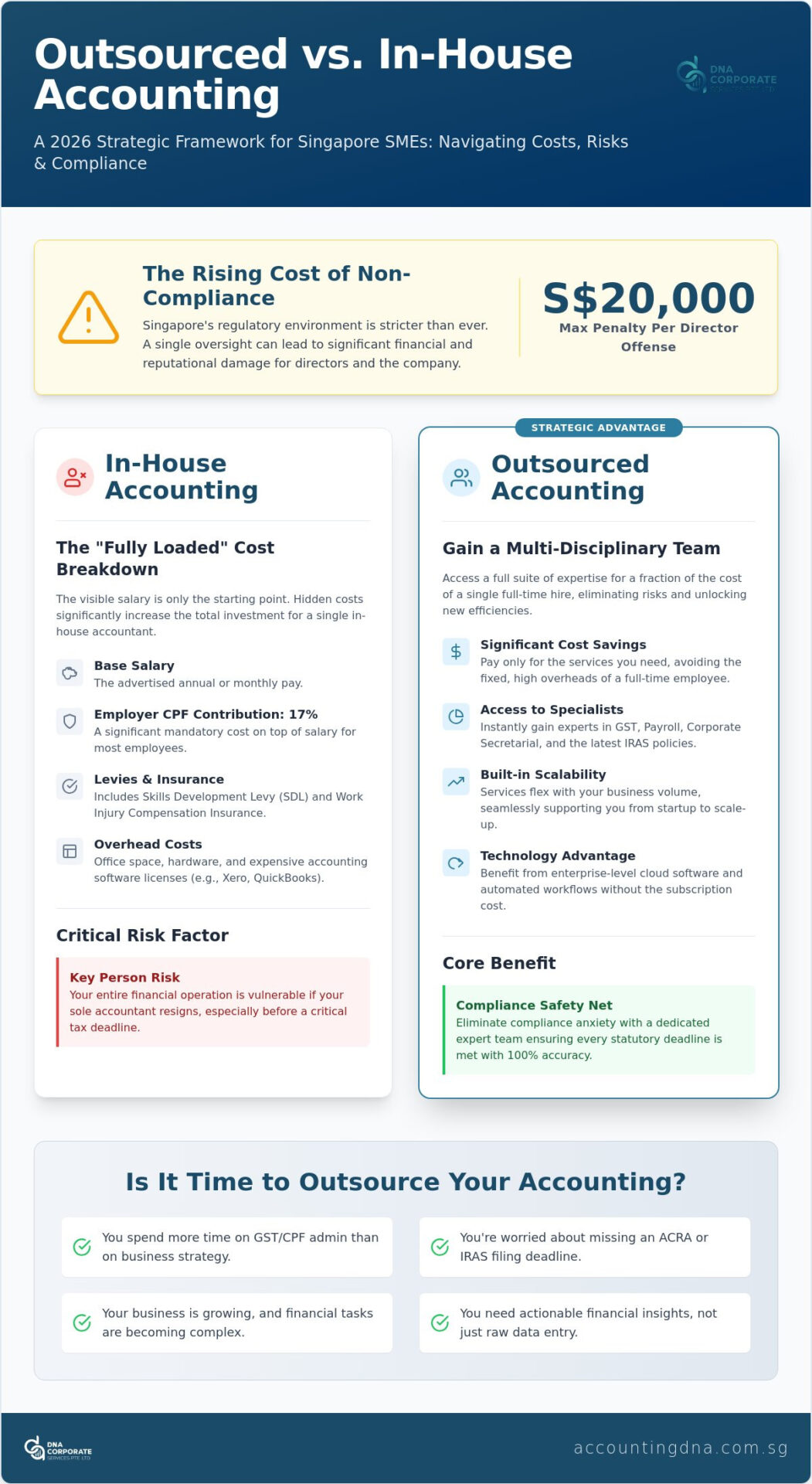 Strategic Outsourced Accounting Services in Singapore: The 2026 SME Guide