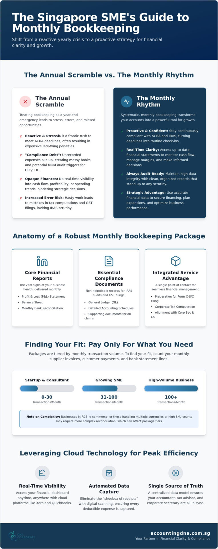 Bookkeeping Monthly Packages in Singapore: The 2026 Guide to Smarter SME Growth