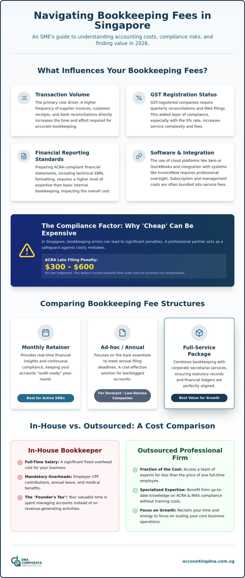 Bookkeeping Fees Singapore: The 2026 SME Pricing and Value Guide