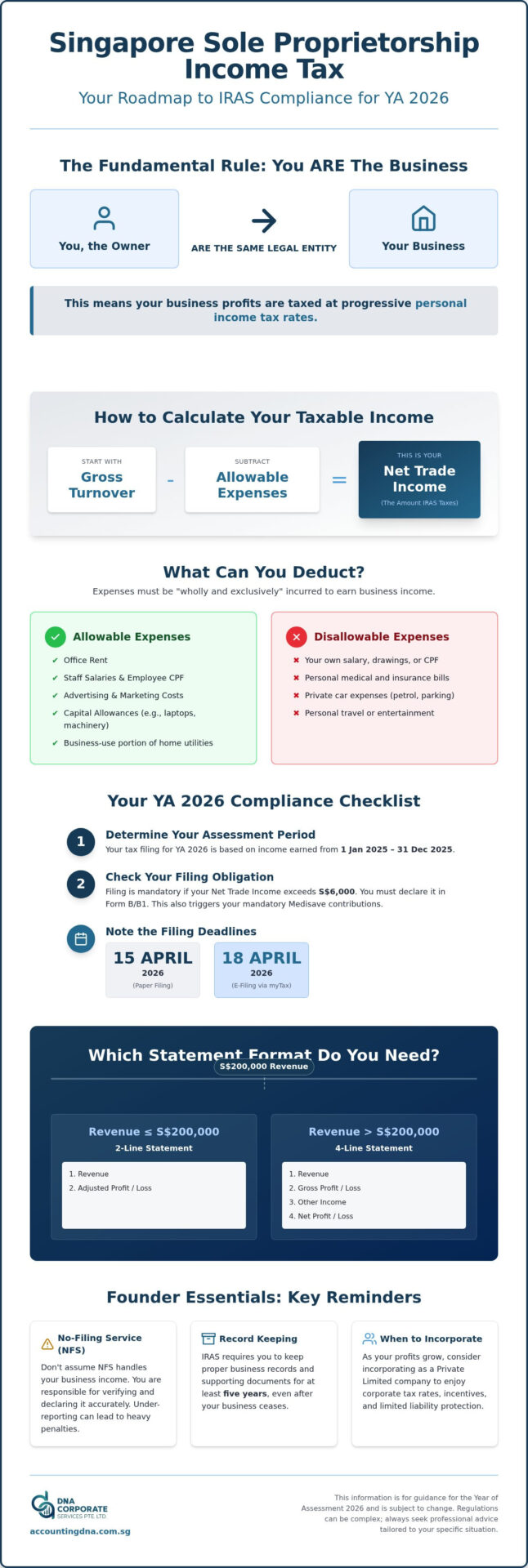 Sole Proprietorship Income Tax Singapore: The 2026 Founder’s Guide