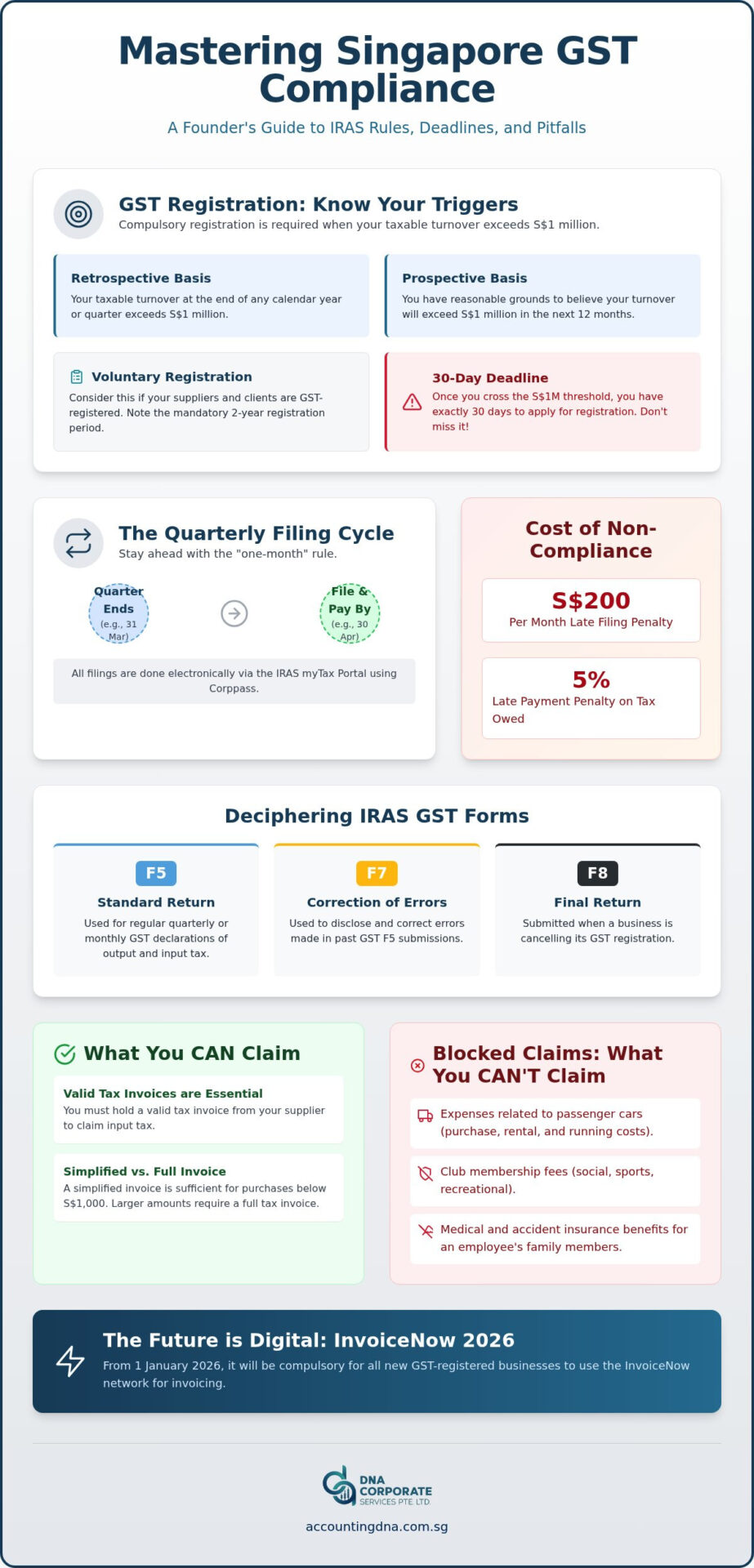GST Filing Services Singapore: The 2026 SME Guide to IRAS Compliance