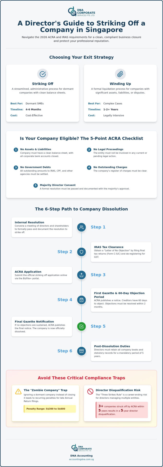 How to Strike Off a Company in Singapore: The 2026 Compliance Guide