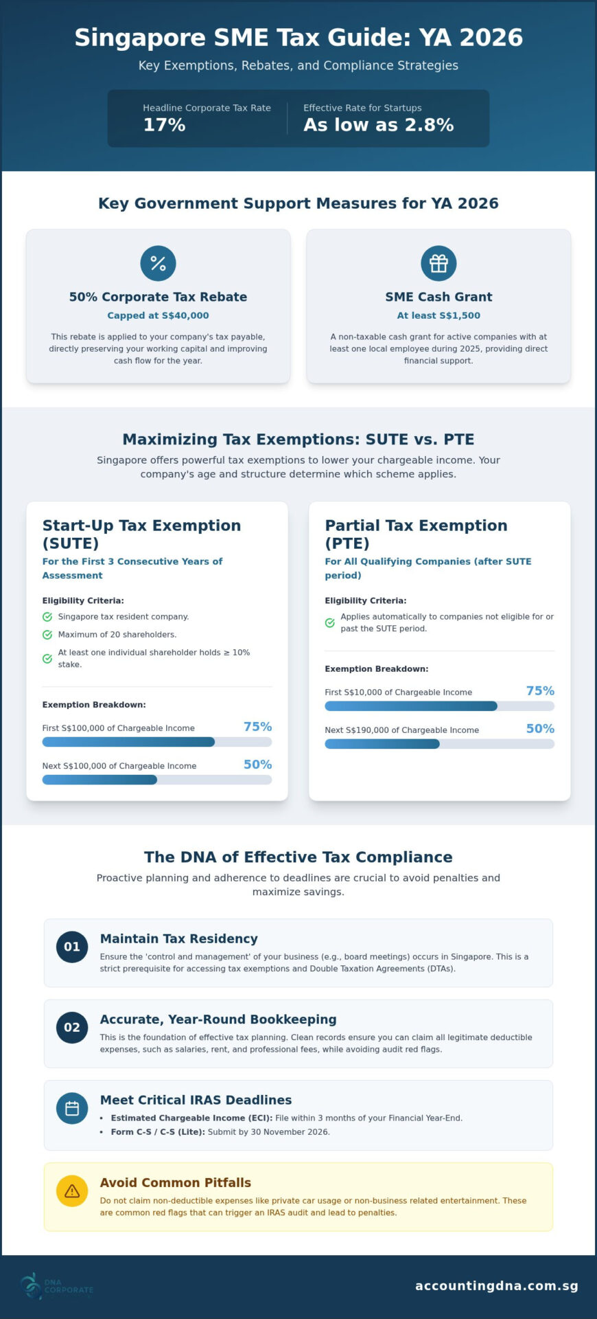 Tax Planning for SMEs Singapore: A Strategic Guide for 2026