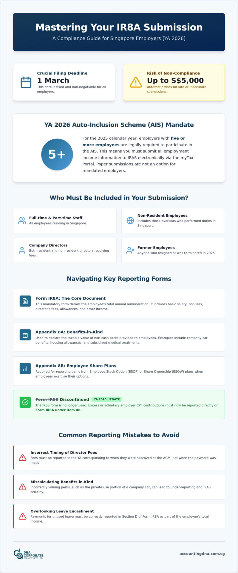 Singapore IR8A Submission Service: 2026 Employer Compliance Guide