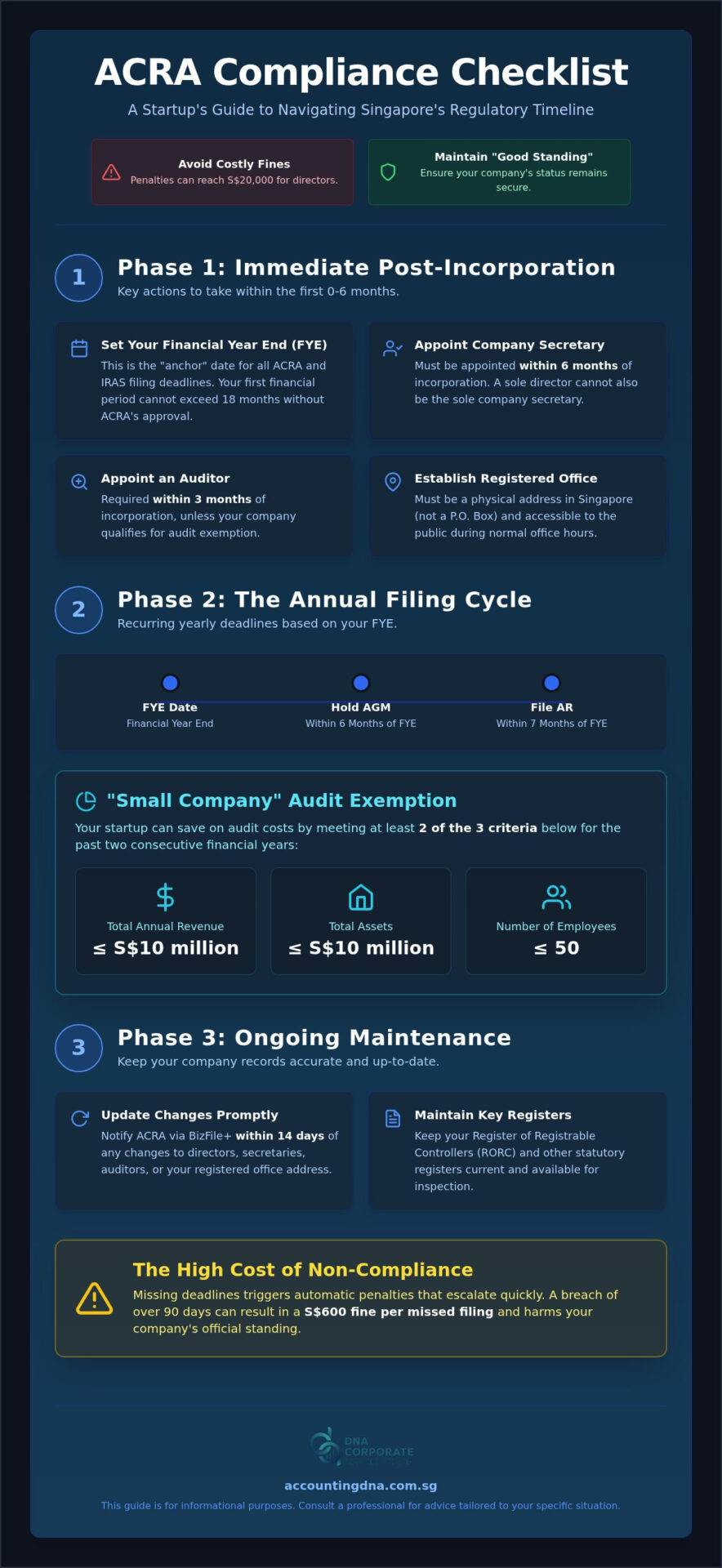 ACRA Compliance Checklist: 2026 Singapore Founder’s Guide