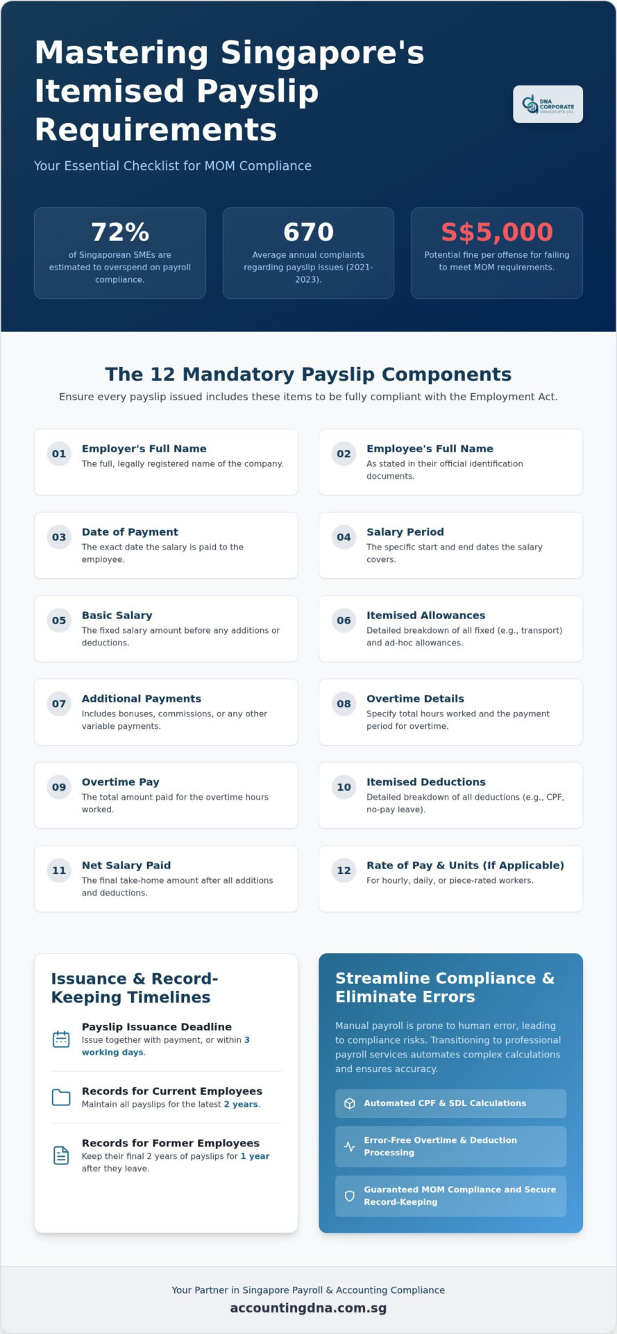 Singapore Itemised Payslip: 2026 SME Compliance Guide