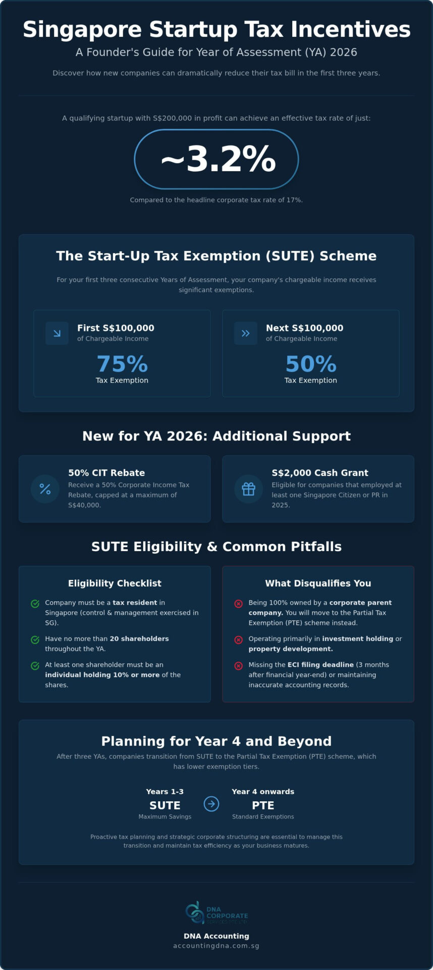 Singapore Startup Tax Incentives: 2026 Founder’s Guide