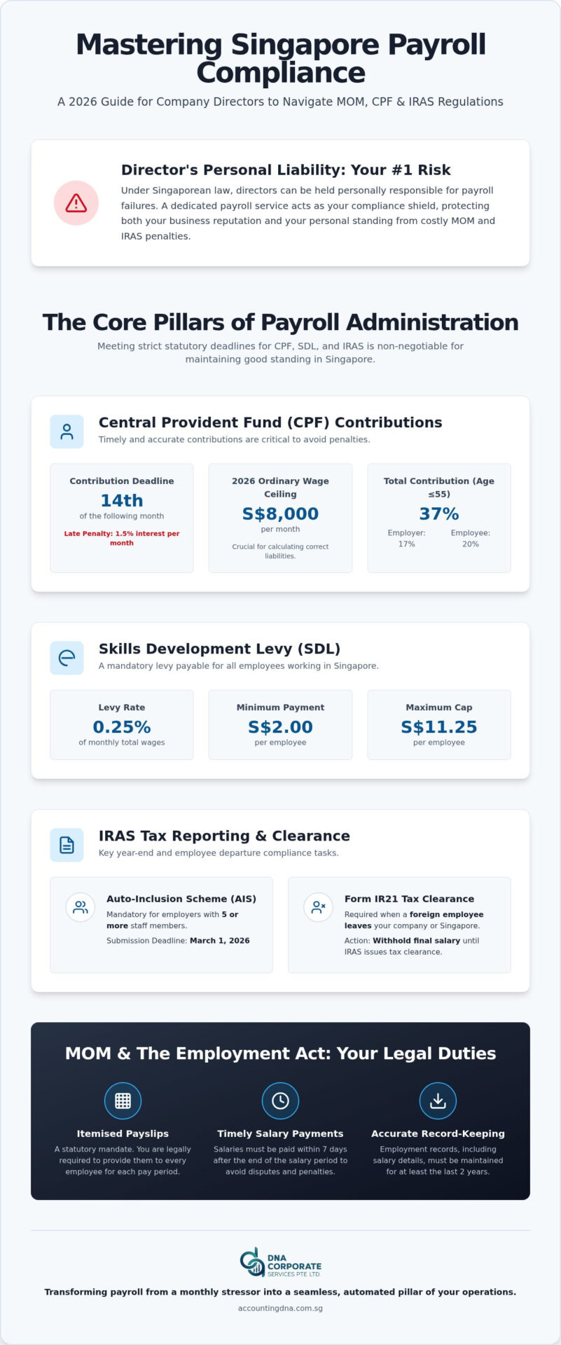 Comprehensive Employee Payroll Services in Singapore: The 2026 SME Compliance Guide