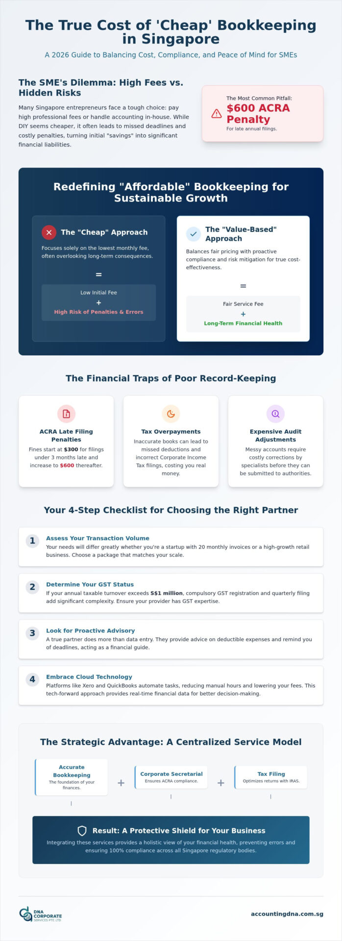 Affordable Bookkeeping in Singapore: The 2026 Guide to Cost-Effective Compliance
