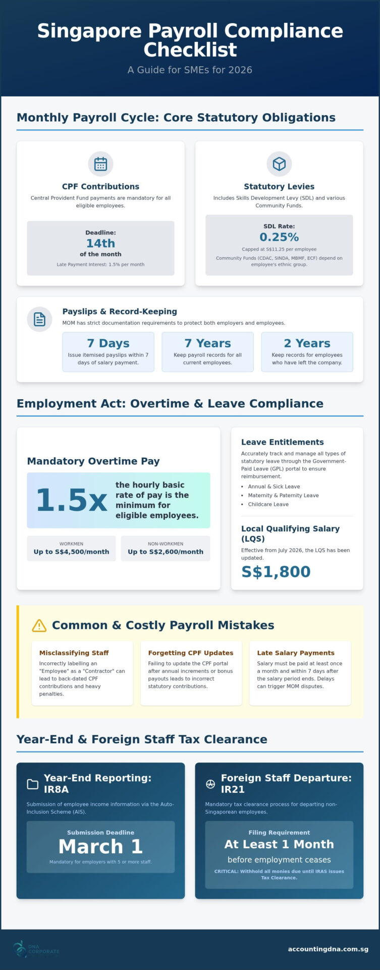 The Ultimate Payroll Compliance Checklist for Singapore SMEs (2026 Edition)