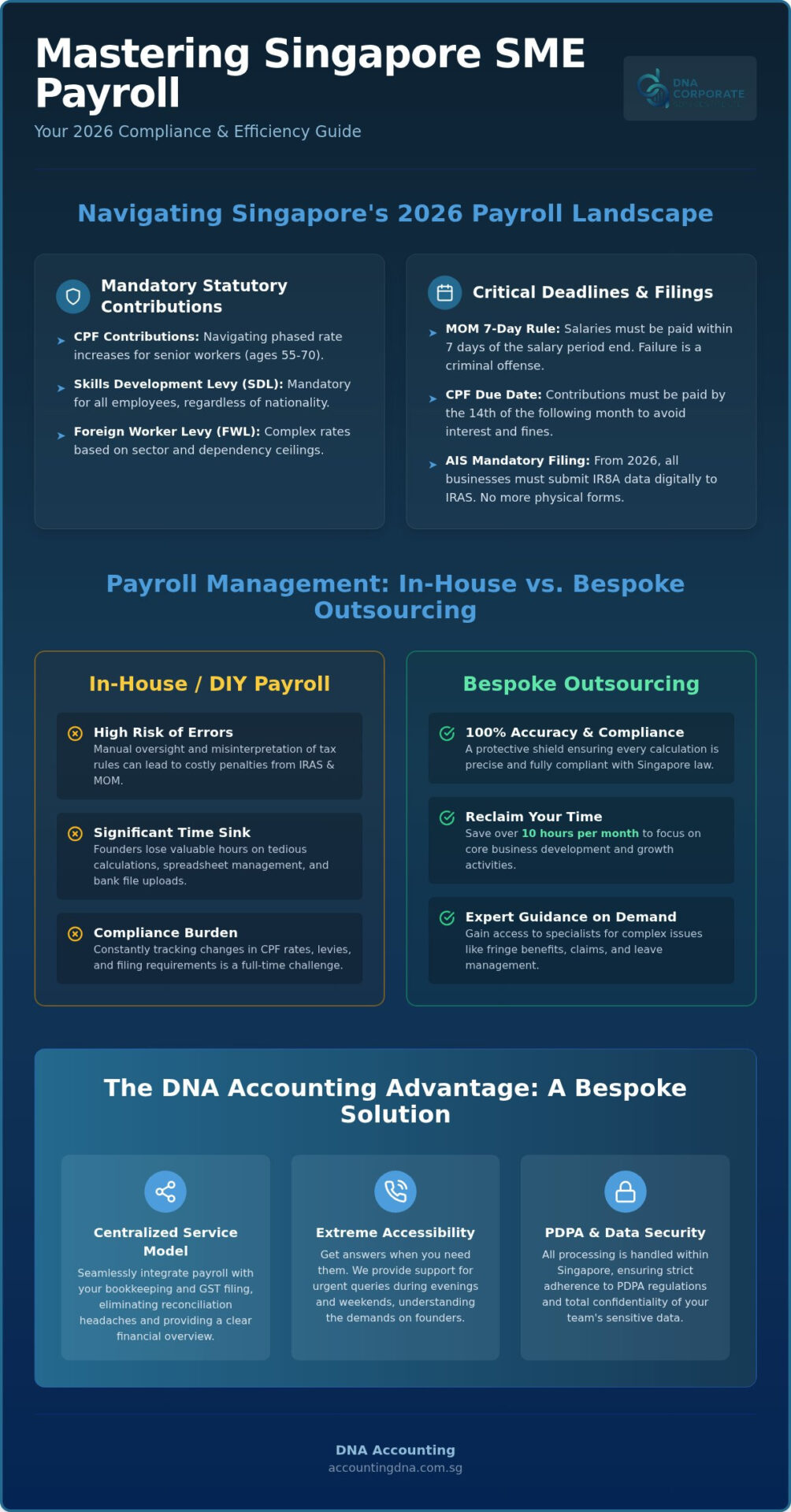 Small Business Payroll Singapore: The 2026 Compliance & Outsourcing Guide