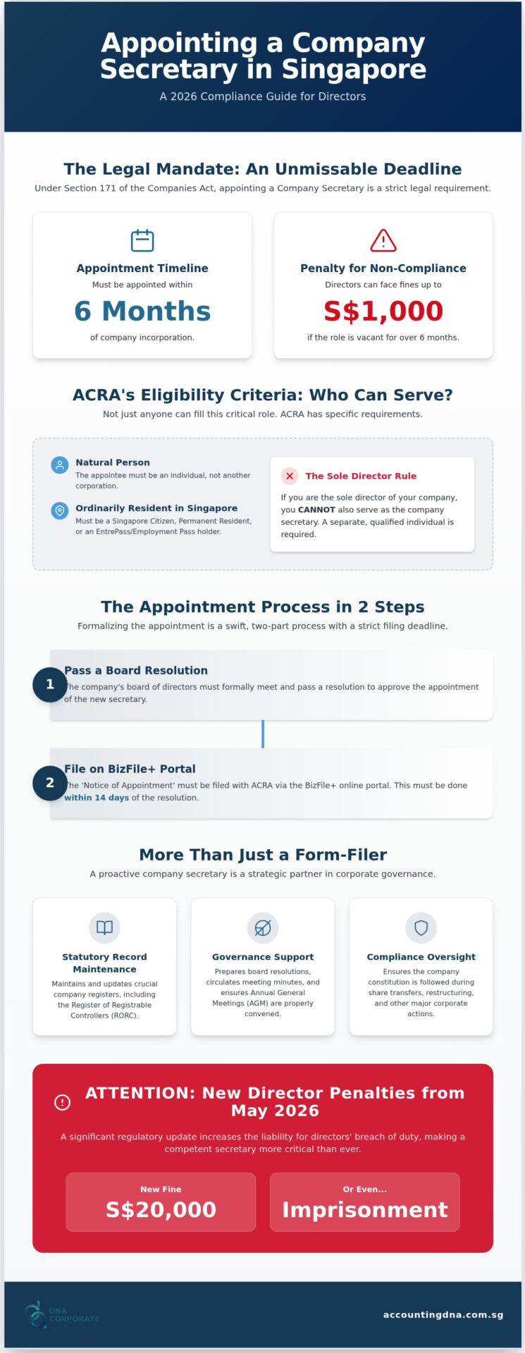 Appointing a Company Secretary in Singapore: The 2026 Compliance Guide